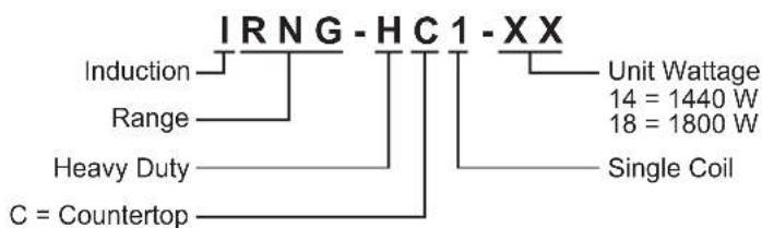 Hatco Rapide Cuisine IRNGHC118 - MODEL DESIGNATION - 1