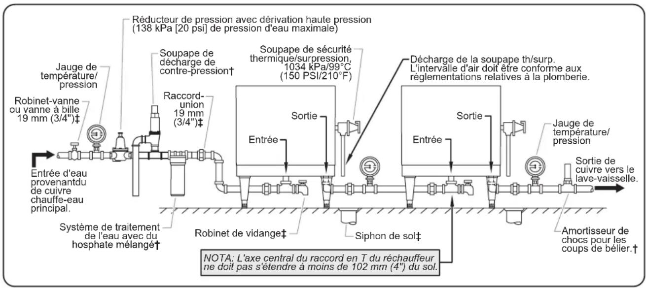 Hatco LW2 - Attention - 1