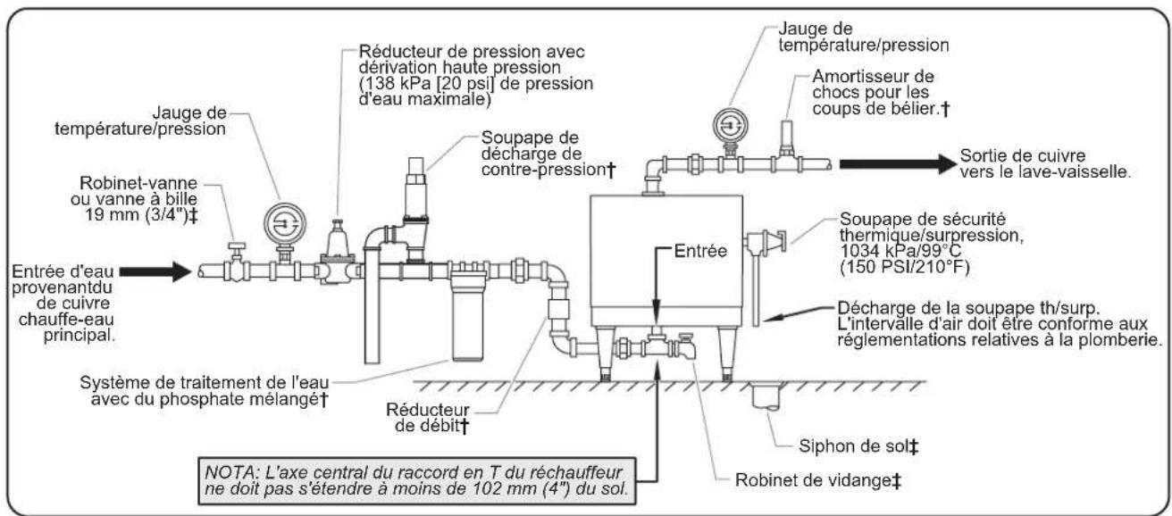 Hatco LW2 - ▲ AVERTISSEMENT - 1