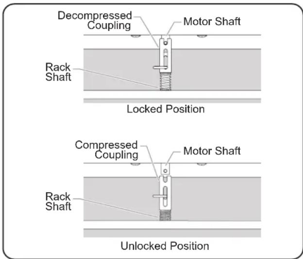 Hatco FlavRSavor FSDT1 - (Models FSD-1, FSDT-1, FSD-2, FSDT-2) - 1