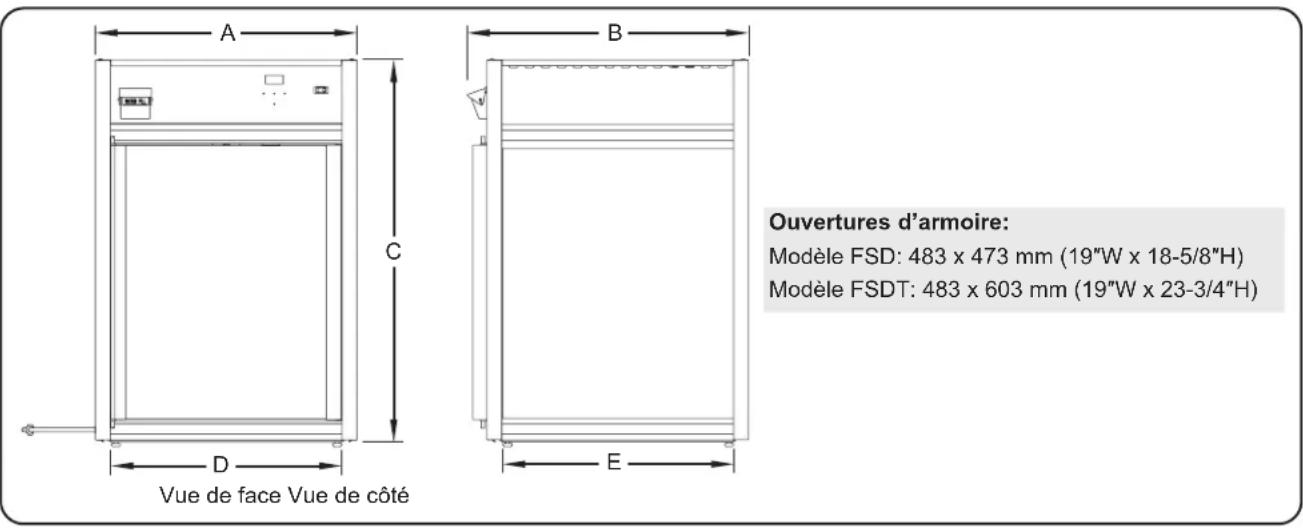 Hatco FlavRSavor FSDT1 - Modèle FSD-2X et FSDT-2X - 1
