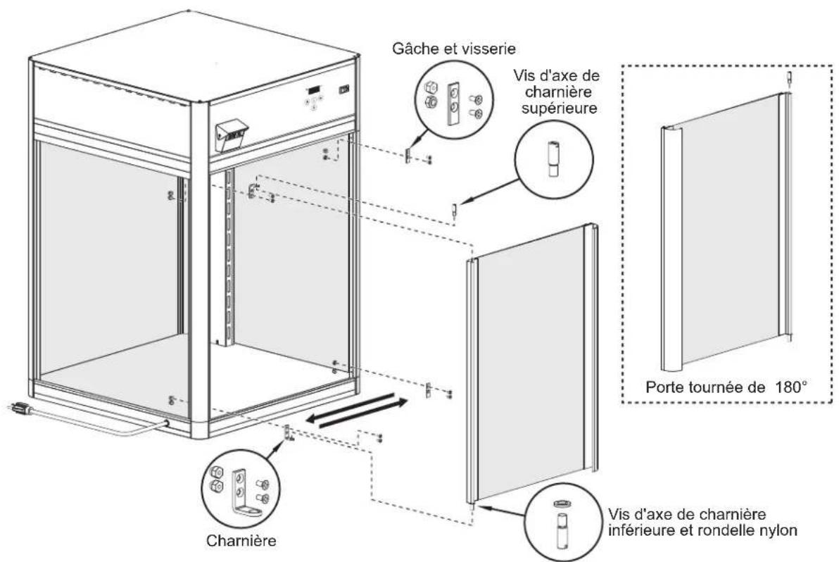 Hatco FlavRSavor FSDT1 - Inversion de la porte d'accès - 1