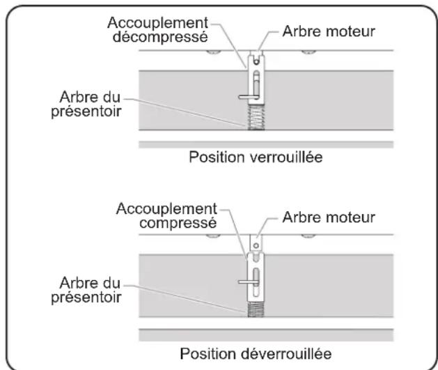 Hatco FlavRSavor FSDT1 - (ModèleS FSD-1, FSDT-1, FSD-2, FSDT-2) - 1