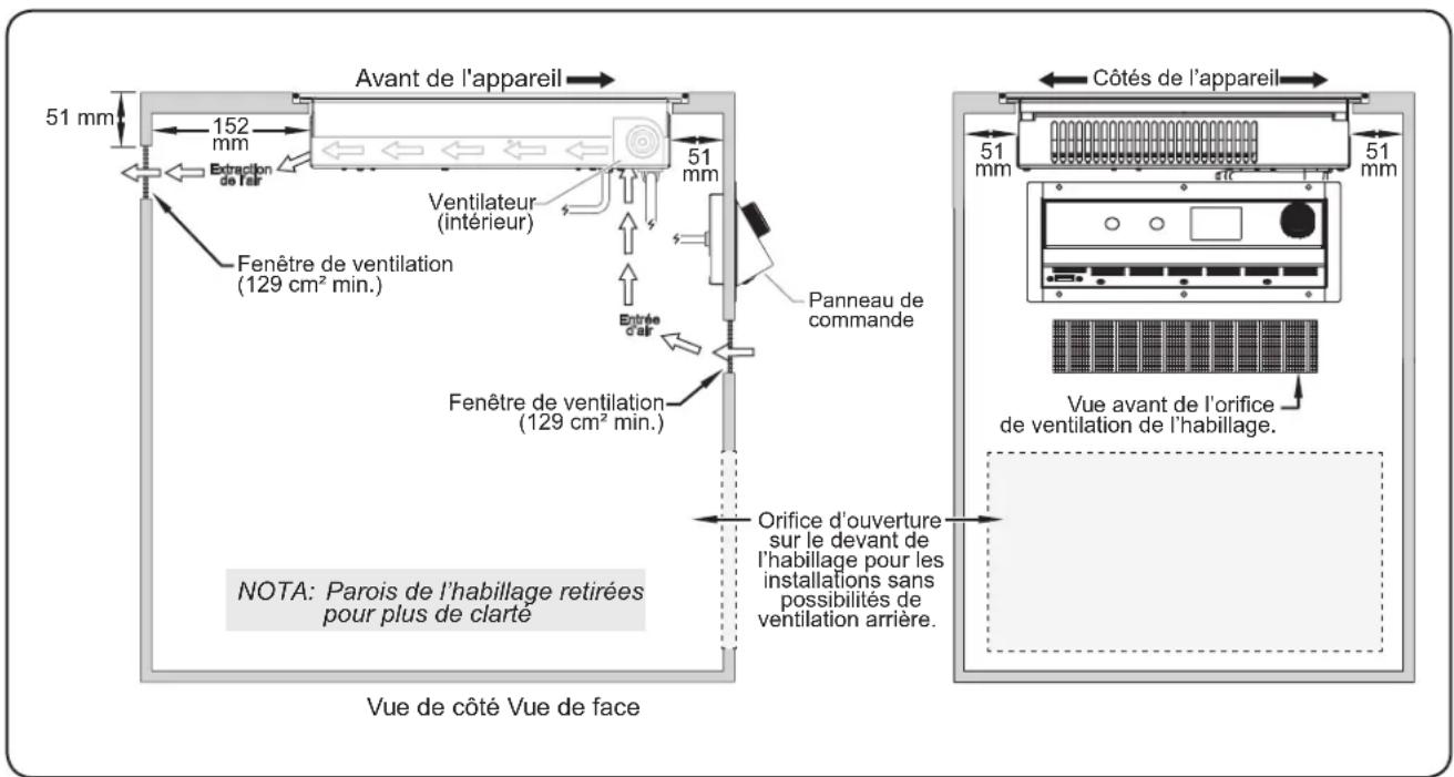 Hatco Rapide Cuisine IRNGPB136 - Exigences de ventilation - 1