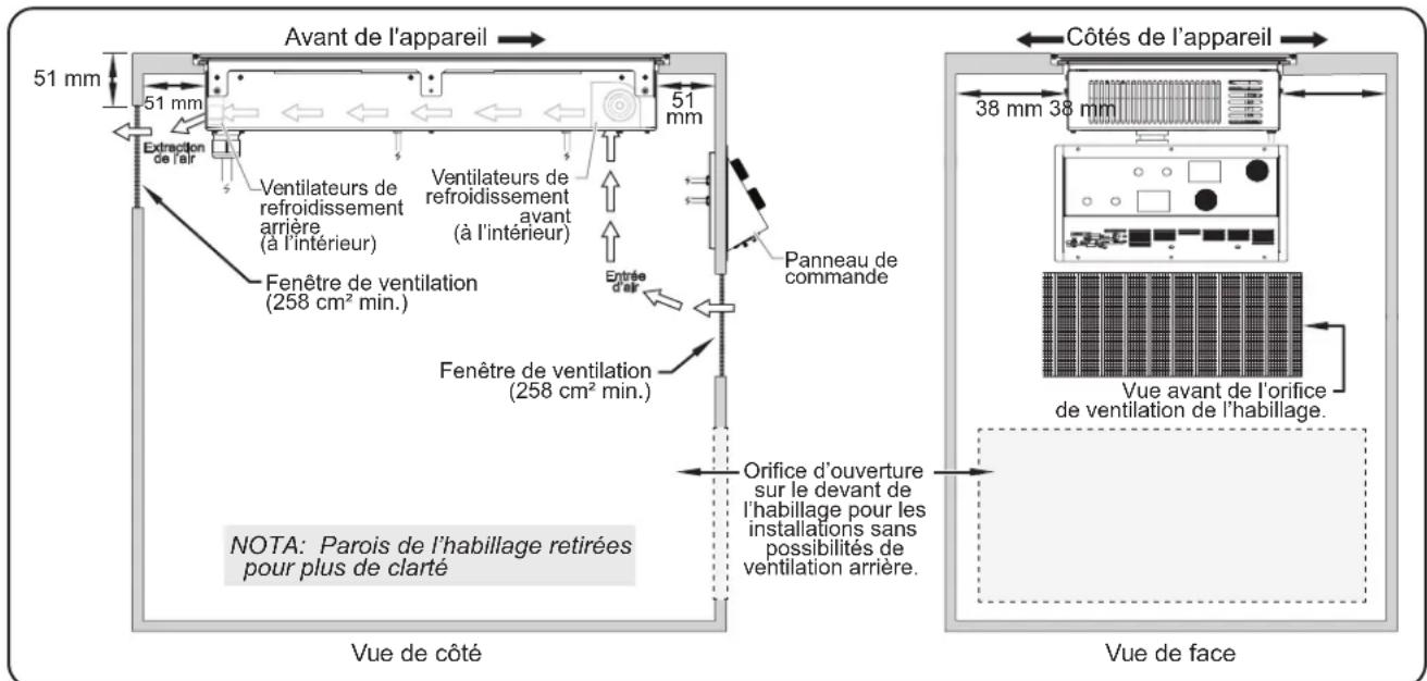 Hatco Rapide Cuisine IRNGPC2S36IA - Exigences de ventilation - 1