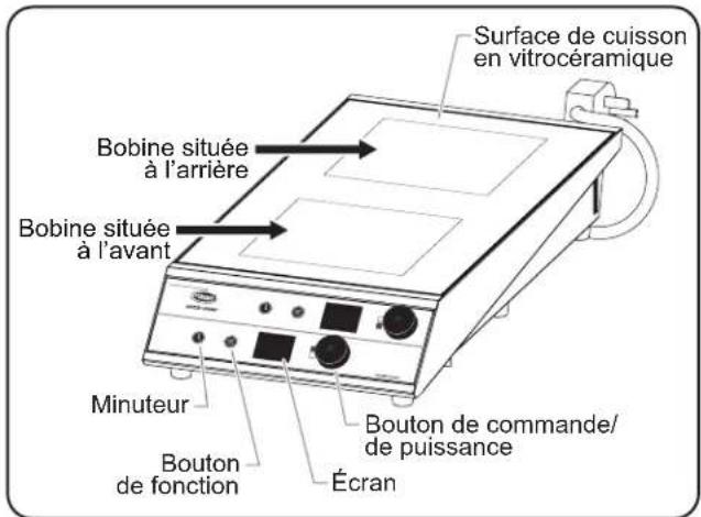 Hatco Rapide Cuisine IRNGPC2S36IA - Modèles IRNG-PC2F-xx - 1