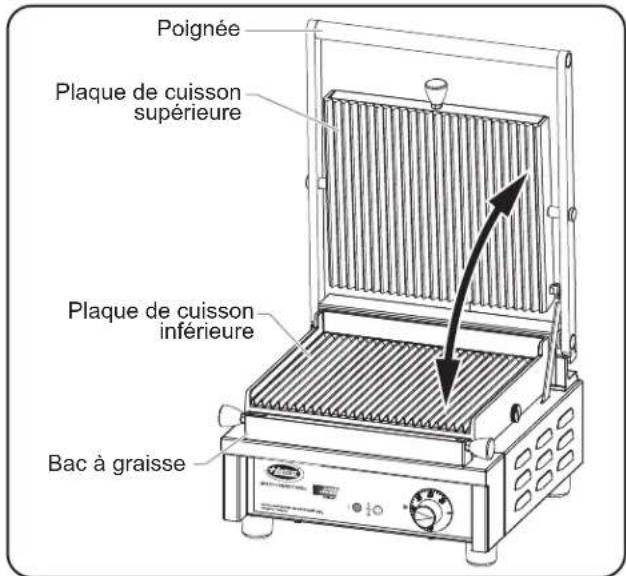 Hatco MCG20G - DANGER de brûlure : - 1