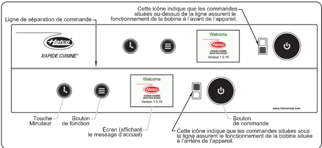 Hatco Rapide Cuisine IRNGPB224IA - Mode standard - 1