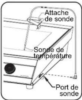 Hatco Rapide Cuisine IRNGPB224IA - Sondes de température à distance - 1