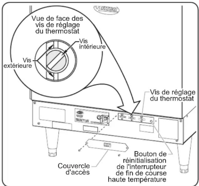 Hatco SNACK1 - Commandes mécaniques - 1