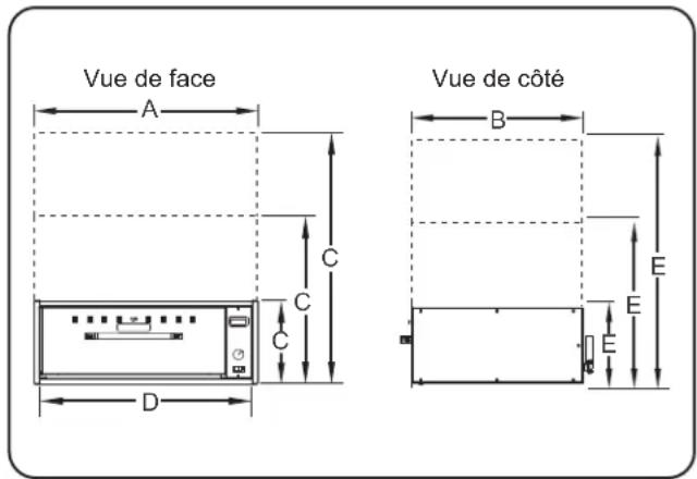 Vue de face Vue de côté A B C E C D E