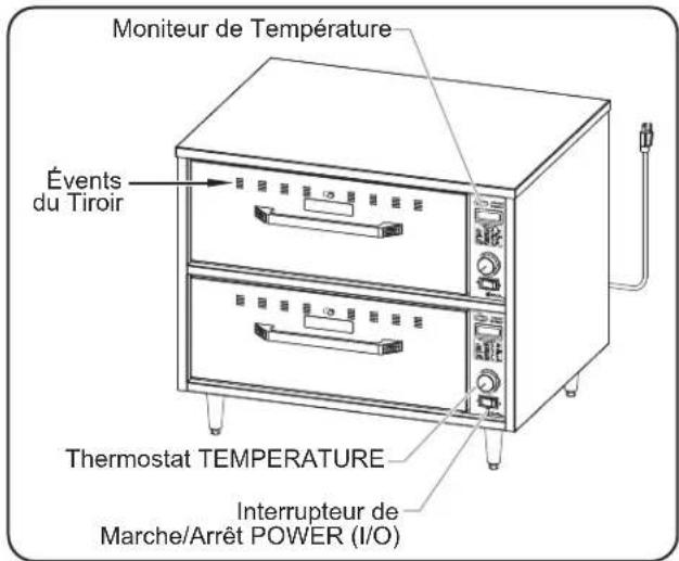 Moniteur de Température Évents du Tiroir Thermostat TEMPERATURE Interrupteur de Marche/Arrêt POWER (I/O)