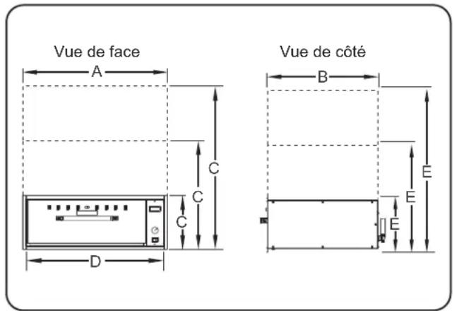 Vue de face Vue de côté A B C E C D E