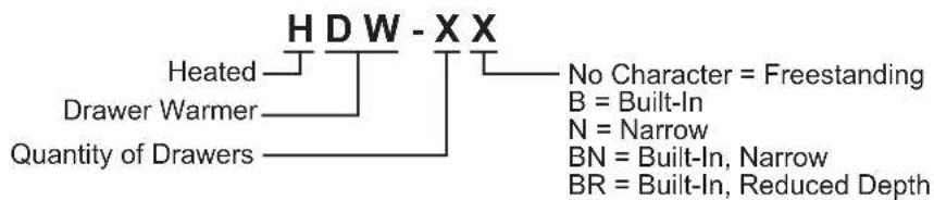 Hatco HDW4 - MODEL DESIGNATION - 1