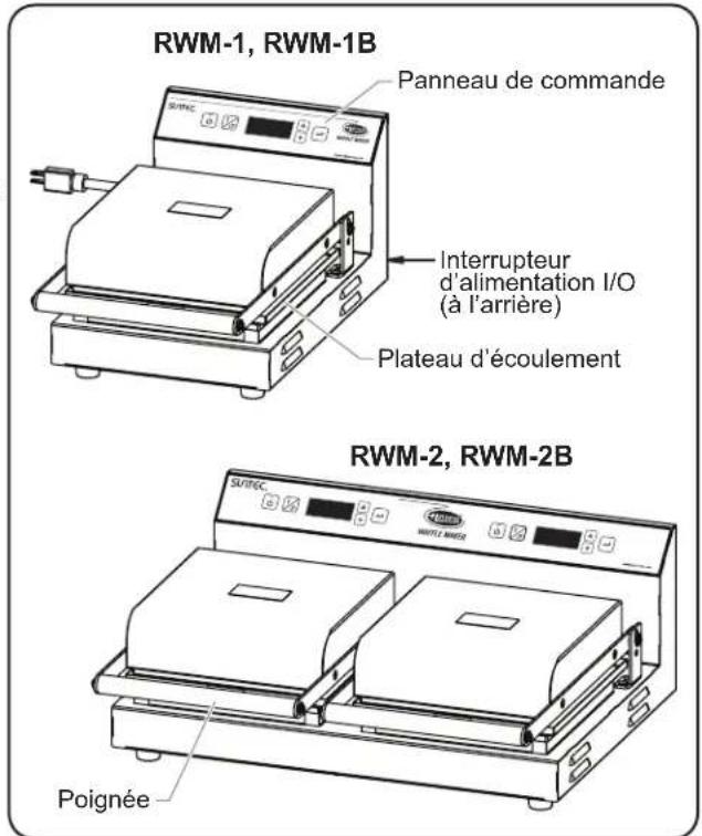 RWM-1, RWM-1B Panneau de commande Interrupteur d'alimentation I/O (à l'arrière) Plateau d'écoulement RWM-2, RWM-2B Poignée