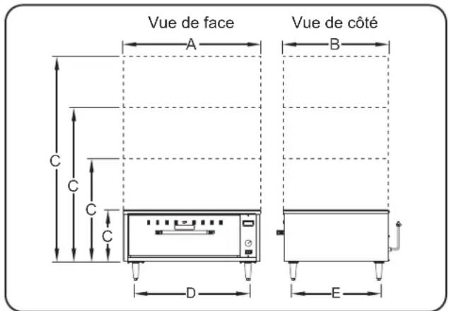 Vue de face Vue de côté A B C C C C D E