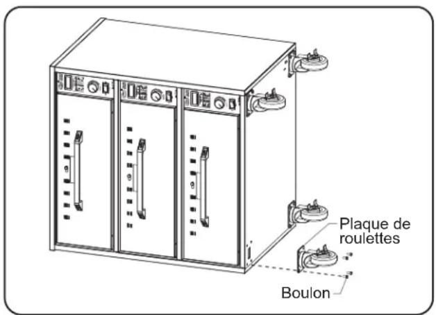 Hatco HDW1N - Installation des Roulettes - 1