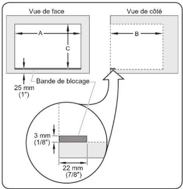 Vue de face Vue de côté A C 25 mm (1") Bande de blocage 3 mm (1/8") 22 mm (7/8")