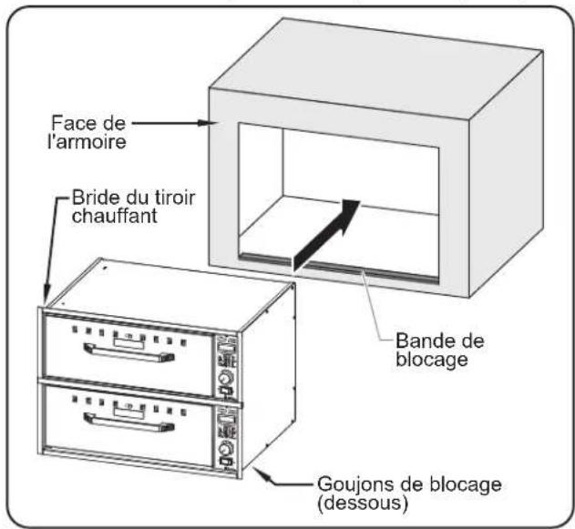 Face de l'armoire Bride du tiroir chauffant Bande de blocage Goujons de blocage (dessous)