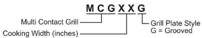 Hatco MCG10G - MODEL DESIGNATION - 1