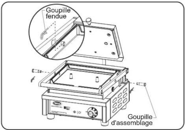 Hatco MCG10G - DANGER de brûlure: laissez l'appareil refroidir avant d'effectuer tout nettoyage, réglage ou entretien. - 2