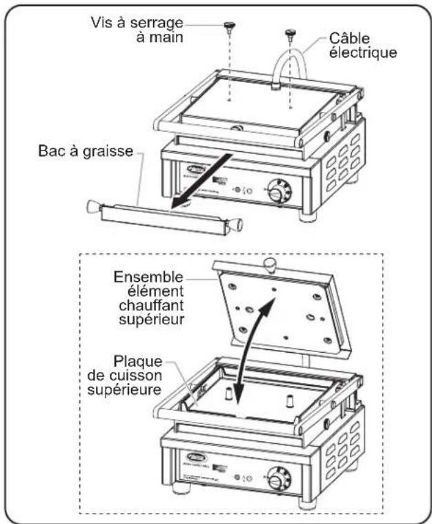 Hatco MCG10G - DANGER de brûlure: laissez l'appareil refroidir avant d'effectuer tout nettoyage, réglage ou entretien. - 1