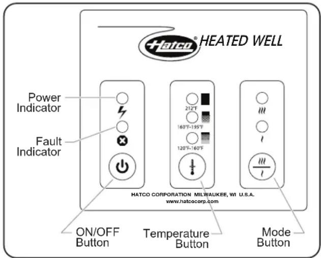 Hatco RHW2 - CAUTION - 1