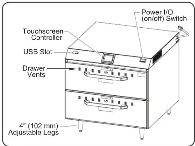Power I/O (on/off) Switch Touchscreen Controller USB Slot Drawer Vents 4" (102 mm) Adjustable Legss
