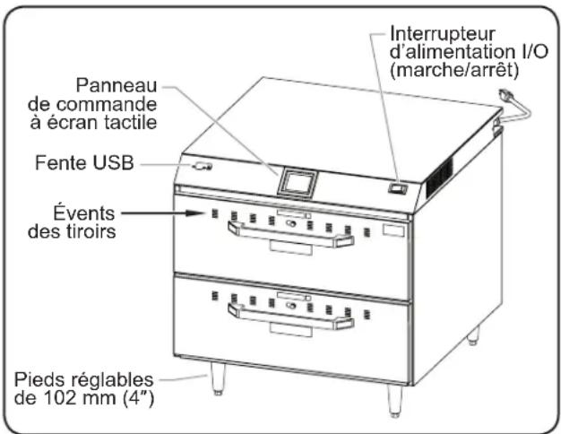 Interrupteur d'alimentation I/O (marche/arrêt) Panneau de commande à écran tactile Fente USB Évents des tiroirs Pieds réglables de 102 mm (4")