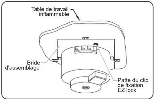 Hatco SW211QT - DANGER d'incendie: - 3