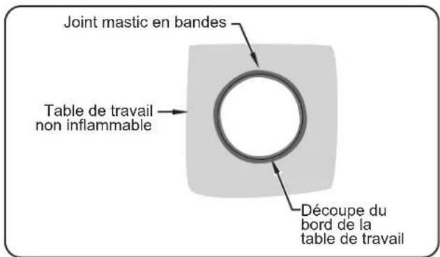Hatco SW211QT - Installation d'une unité avec support supérieur dans une table de travail non inflammable - 1