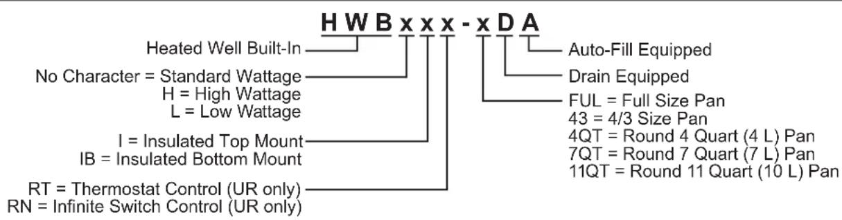Hatco SW211QT - MODEL DESIGNATION - 1