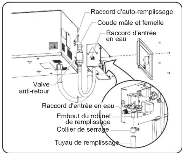 Hatco SW211QT - Attention - 1