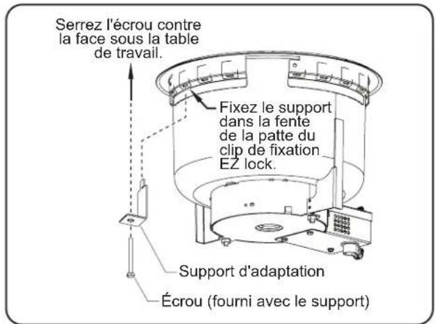 Hatco SW211QT - Installation d'une unité avec support supérieur dans une table de travail non inflammable - 3