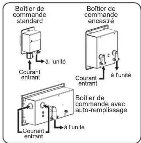 Hatco SW211QT - DANGER de décharge électrique: - 1