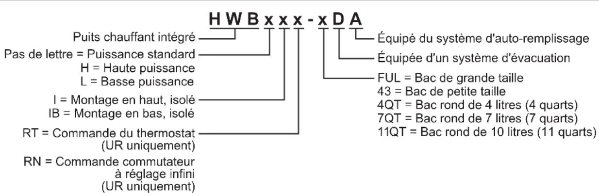 Hatco SW211QT - Désignation du modèle - 1