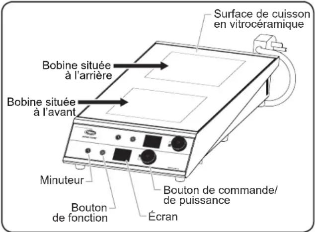 Hatco Rapide Cuisine IRNGPC2S29 - Modèles IRNG-PC2F-xx - 1