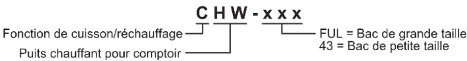 Hatco CHWFUL - Modèles HW-43 et CHW-43 - 2