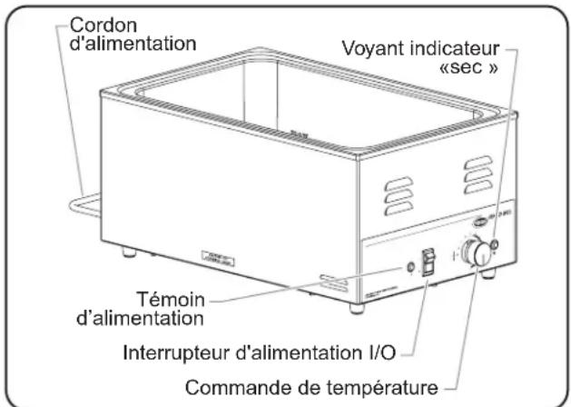 Hatco CHWFUL - Modèles hw-ful et chw-ful - 1