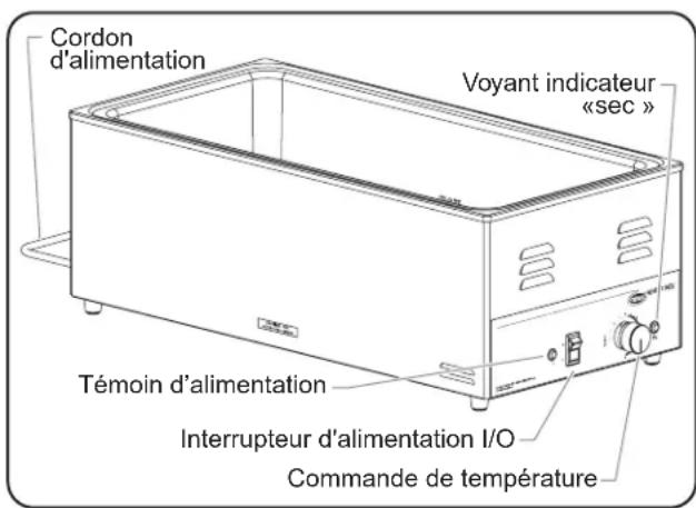 Hatco CHWFUL - Modèles HW-43 et CHW-43 - 1