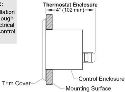 Hatco GloRay GRSS6018 - Adjusting the Thermostat Control Enclosure - 3