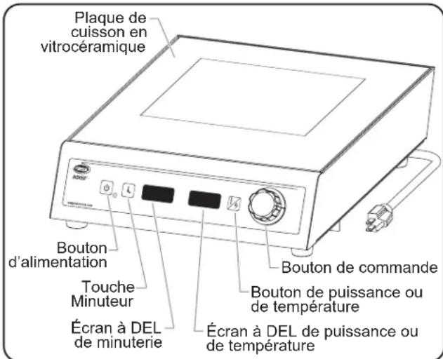 Hatco Rapide Cuisine IRNGBXC114 - Tous les modèles - 1