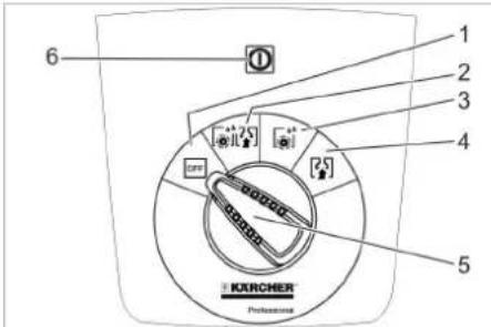 6 1 2 3 4 5 KIRCHER Professional