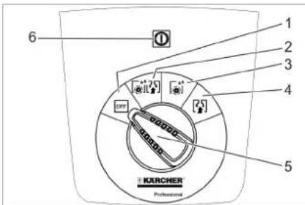 6 1 2 3 4 5 KIRCHER Professional