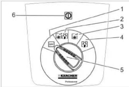 6 1 2 3 4 5 KURCHER Professione