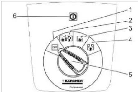6 1 2 3 4 5 KIRCHER Professionals