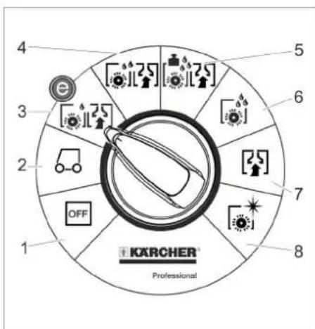 Kärcher B 95 RS Bp - Цветная маркировка - 2