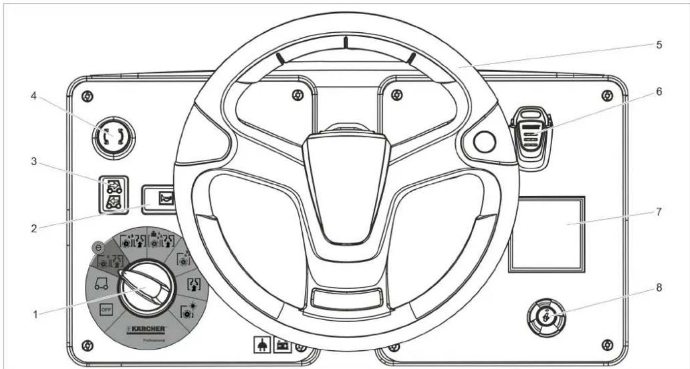Kärcher B 95 RS Bp - Barevné označení - 1