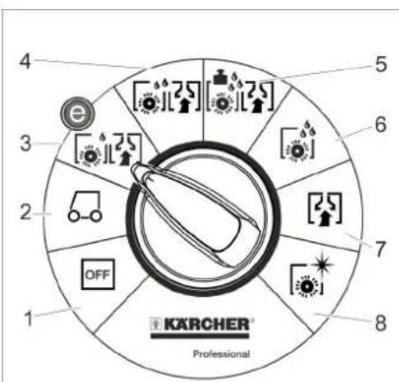 Kärcher B 95 RS Bp - Програмен прекъсвач Символи на уреда - 1