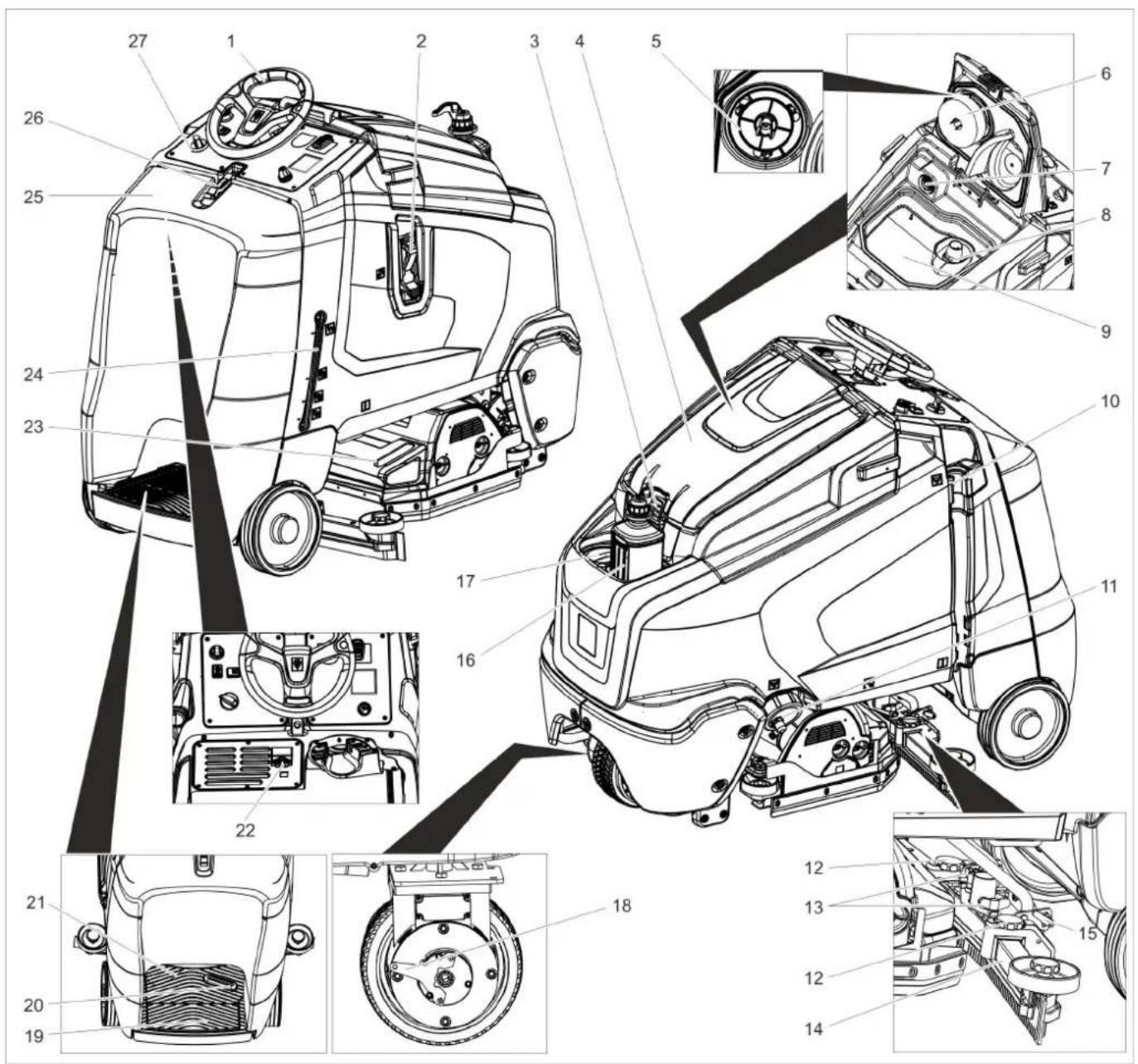 Kärcher B 95 RS Bp - Kumanda elemanları - 1